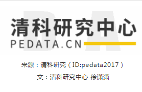 清科季報：2020年第一季度中企IPO保持平穩(wěn)發(fā)展，科創(chuàng)板上市數(shù)量位居首位