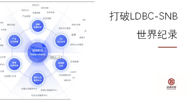 創(chuàng)鄰Galaxybase入選Gartner全球《圖數(shù)據(jù)庫(kù)管理系統(tǒng)市場(chǎng)指南》代表廠商 | 達(dá)晨Family